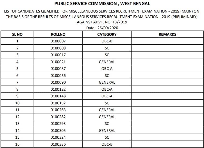WBPSC Miscellaneous Result 2020 25th September 2020