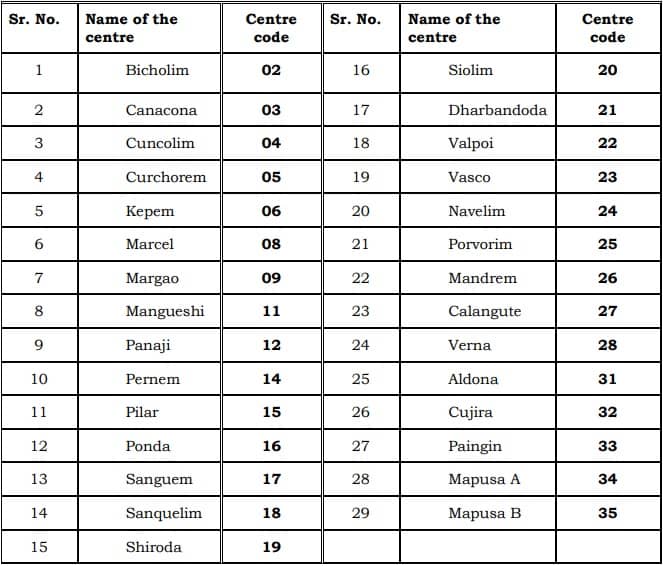 Goa Board SSC 2021 List of Centers