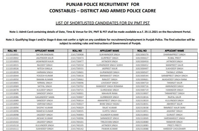 Punjab Police Constable Result 2021