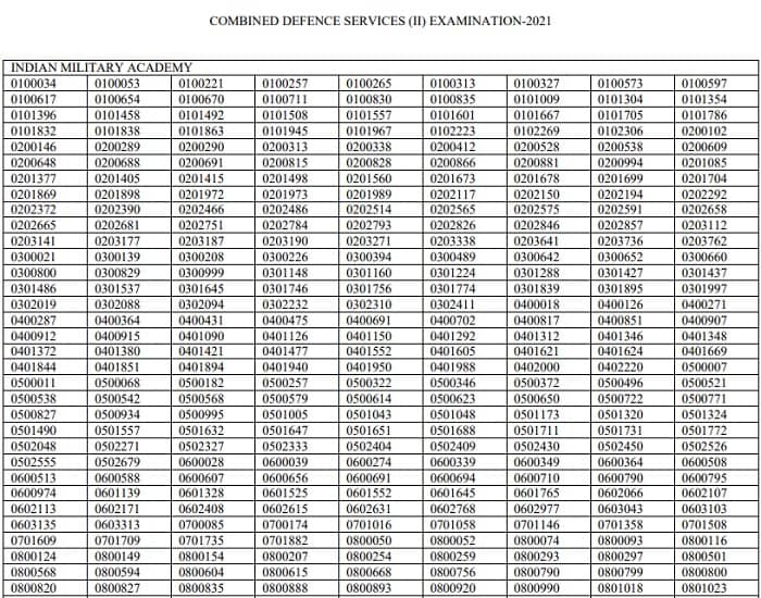 UPSC CDS 2 2021 Result PDF