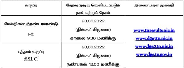 tnresults.nic.in TN 10th & 12th Result 2022