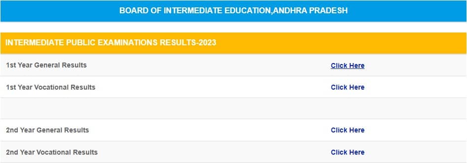 AP inter results 2023