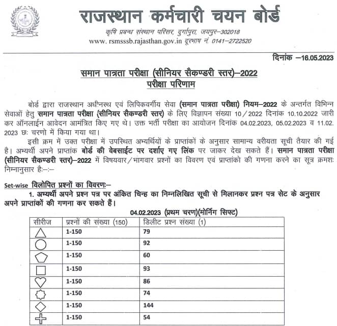 RSMSSB Rajasthan CET 12th Level Result 2023 PDF