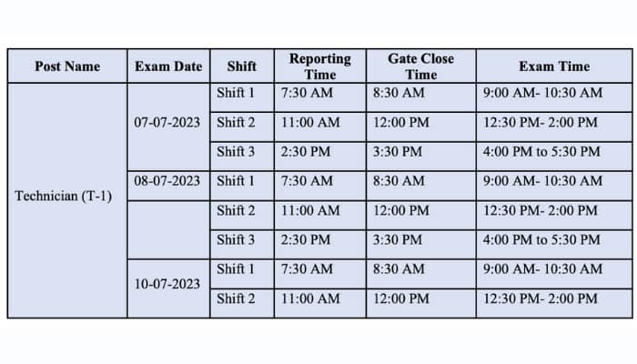 iari.res.in ICAR IARI Technician exam dates and shift timings