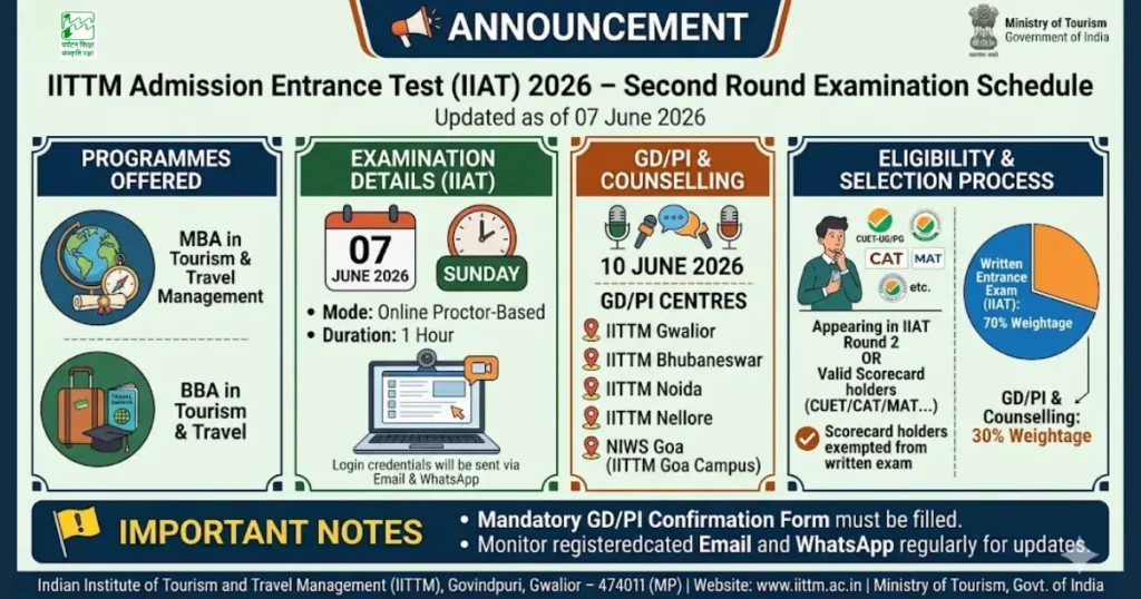 IITTM IIAT 2026 Second Round Exam Schedule.webp